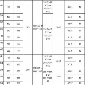 110KW礦用隔爆型排污排沙潛水電泵